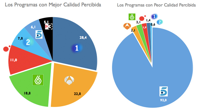 Pastel con lo mejor y peor de cada cadena
