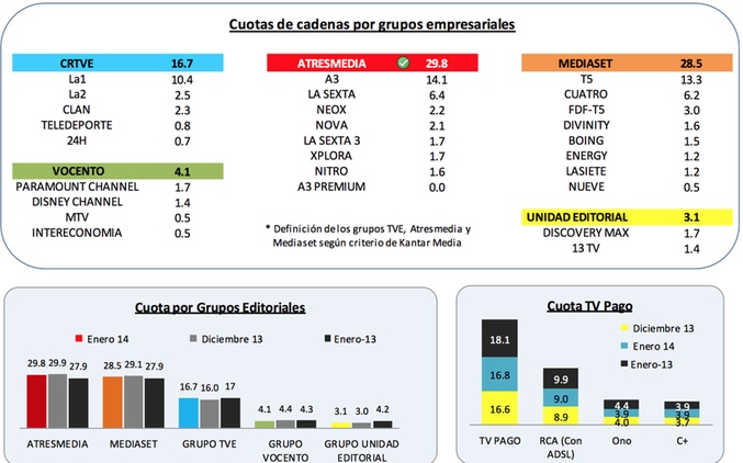 Audiencias enero 2014