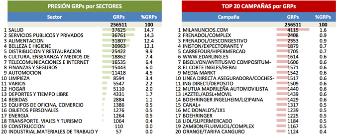 Ranking publicidad enero 2014