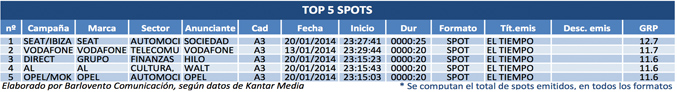 Ranking spots enero 2014