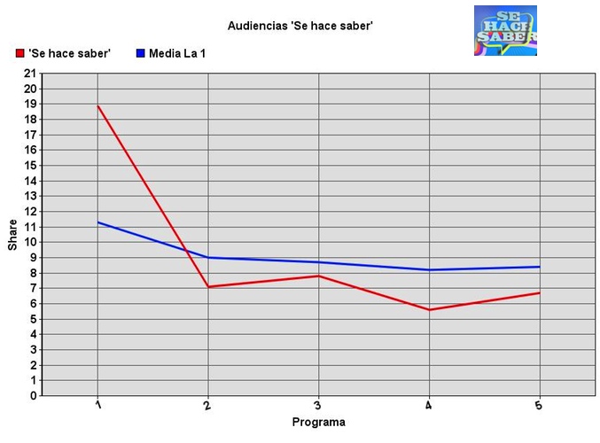 Fuente: Kantar Media | Elaboración propia