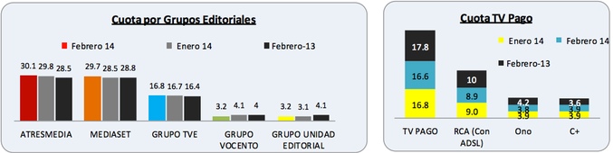 Cuota febrero