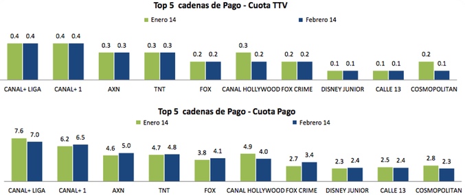 Dato temáticas de pago