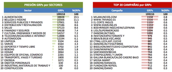 Top 20 campañas