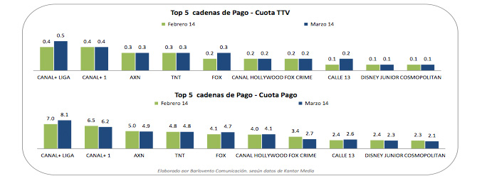 temáticas de pago de marzo