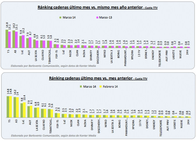 audiencias abril 2014