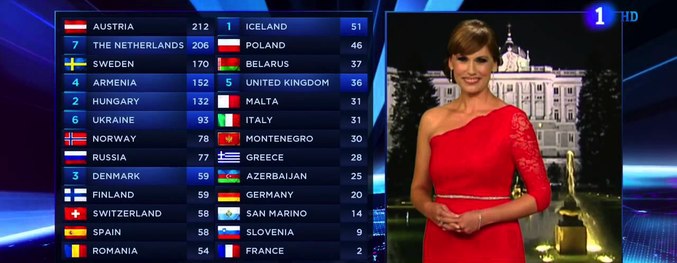 Carolina Casado anuncia las votaciones españolas en Eurovisión