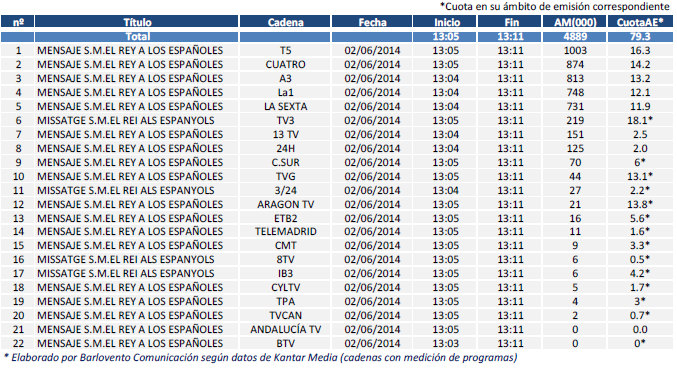 audiencias mensaje rey