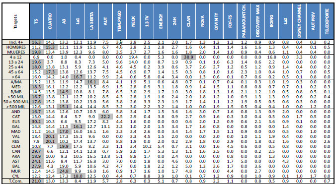 audiencias mensaje rey