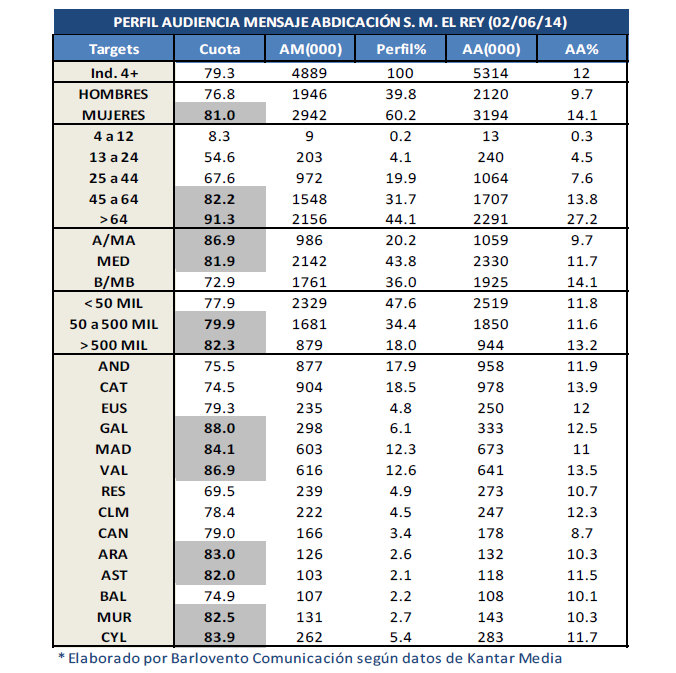 audiencias mensaje rey