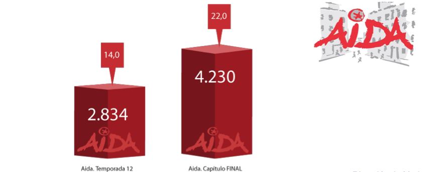 Así ha evolucionado Telecinco durante el primer semestre de 2014