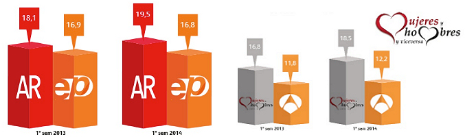 Comparativa AR-EP y 'MYHYV'