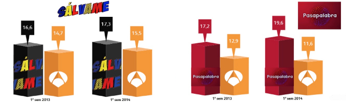Así ha evolucionado Telecinco durante el primer semestre de 2014