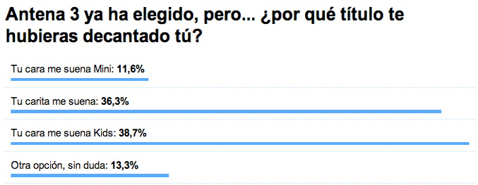 Resultados de la encuesta