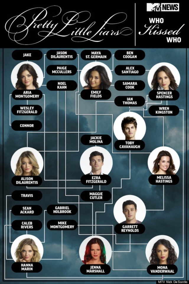 El mapa definitivo con todos los líos de 'Pretty Little Liars' FormulaTV