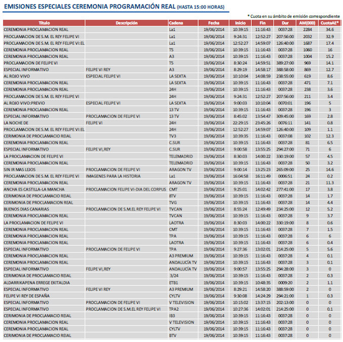 audiencias proclamación rey