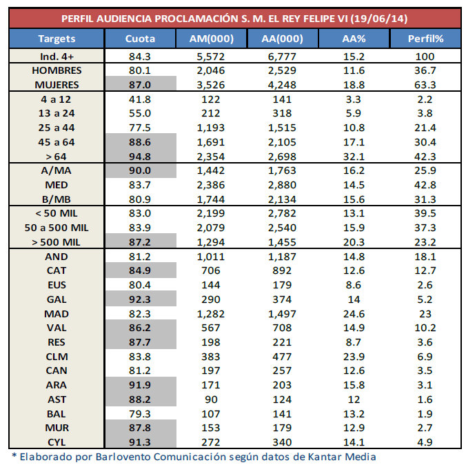 audiencia proclamacion rey