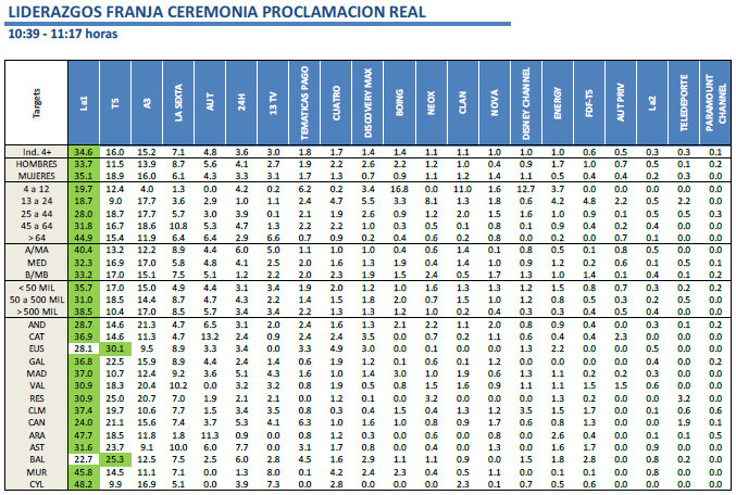 audiencias proclamación rey