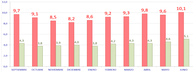 Comparativa entre 'Deportes Cuatro' y 'Jugones'