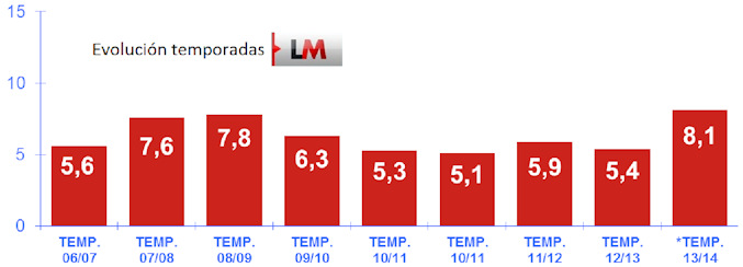 audiencias las mañanas de cuatro