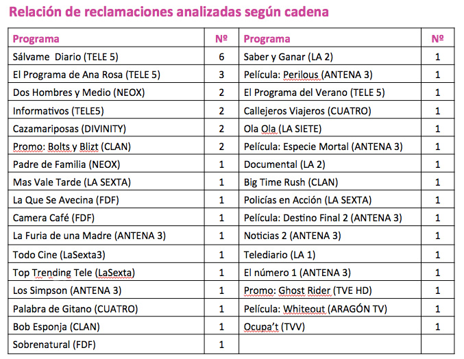 Tabla de reclamaciones