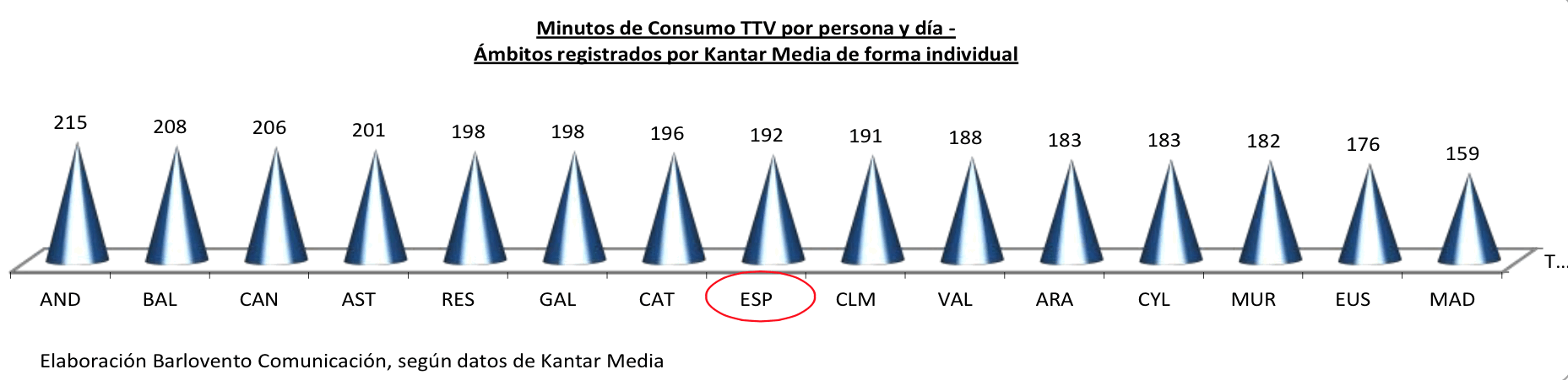 Consumo televisivo agosto 2014