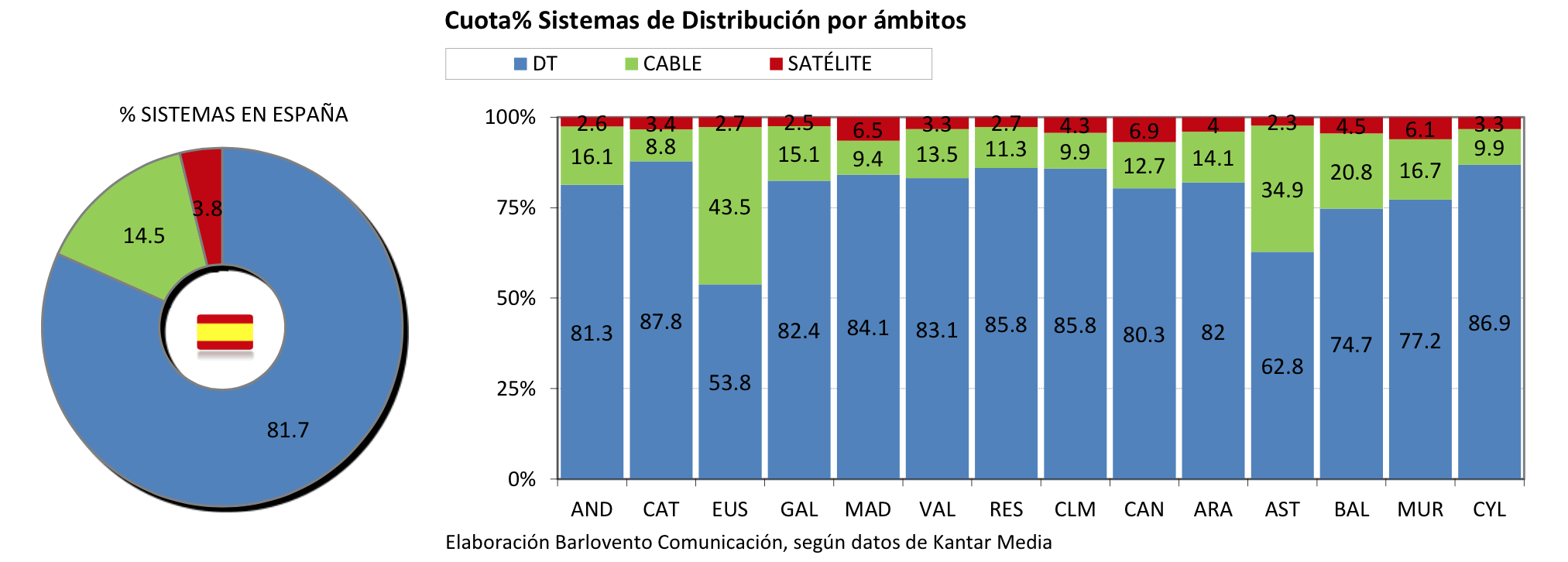 Audiencias autonómicas privadas agosto 2014