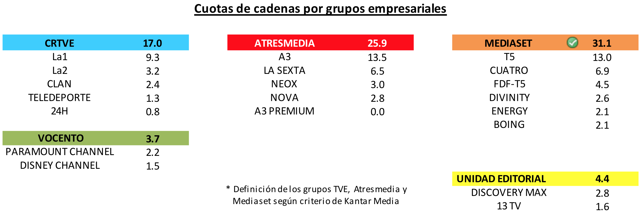 Audiencias grupos empresariales agosto 2014