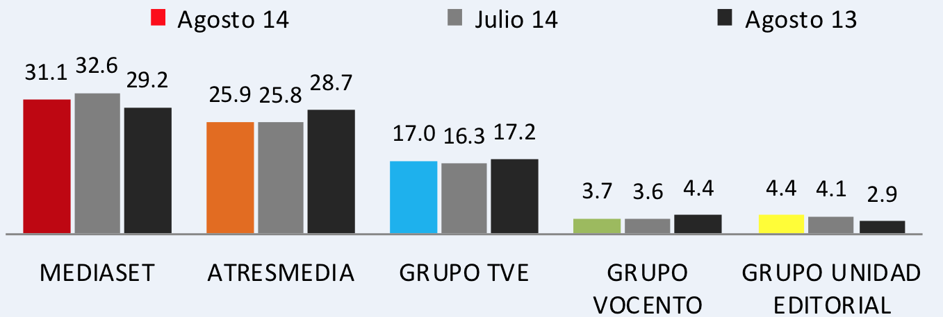 Ranking audiencias agosto 2014