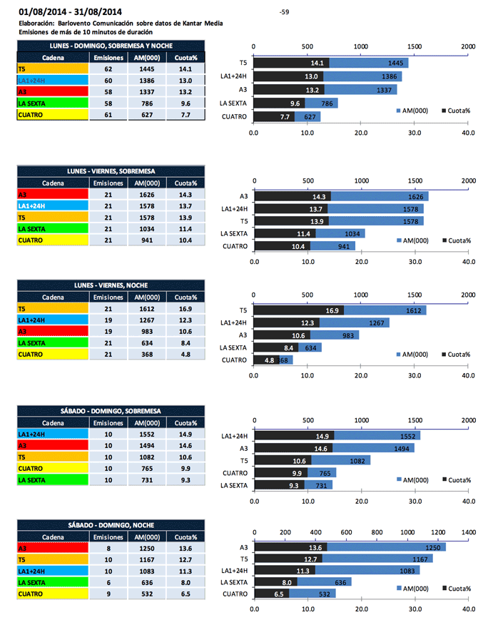 Audiencias agosto simulcast