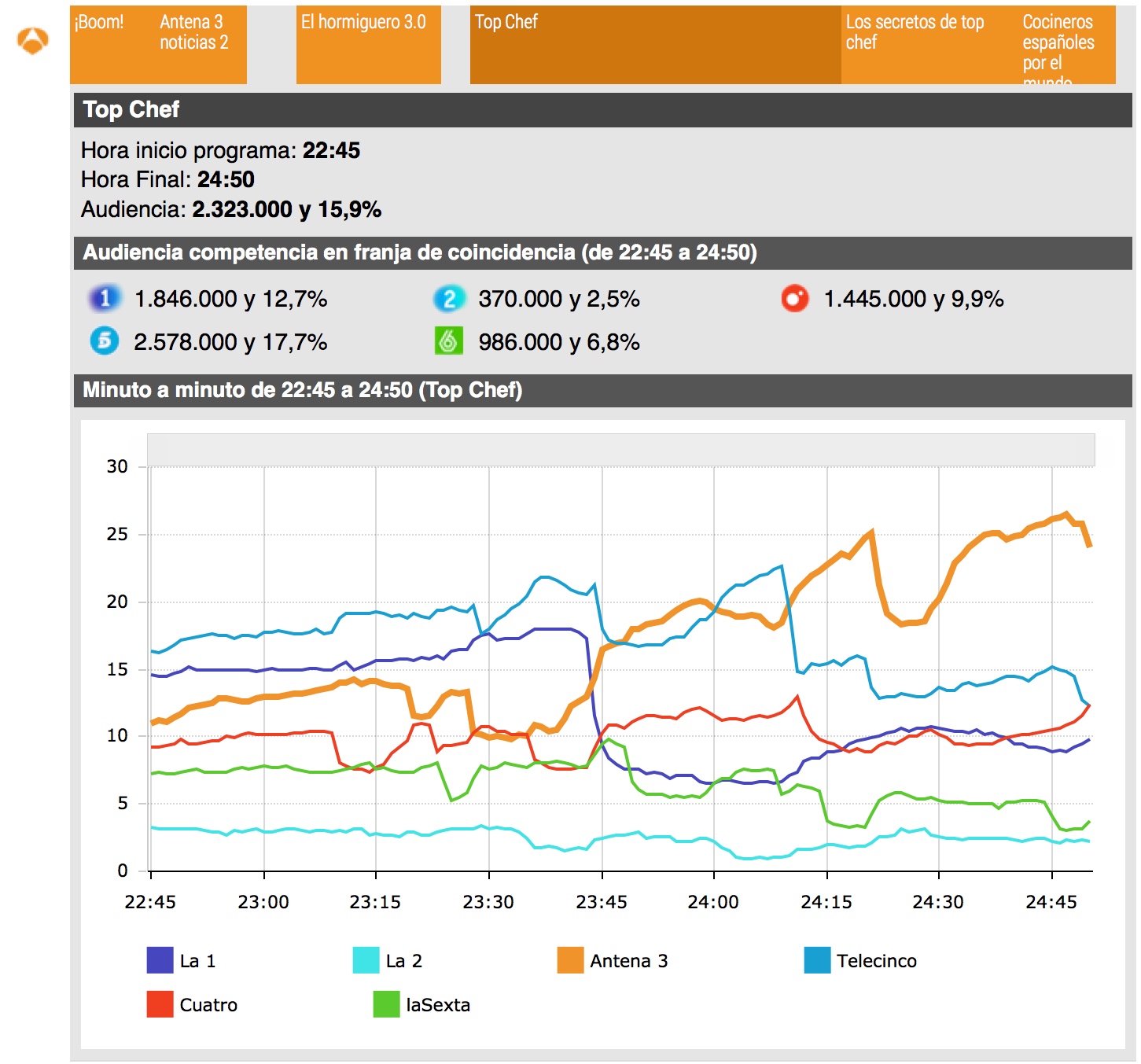 Franja de coincidencia