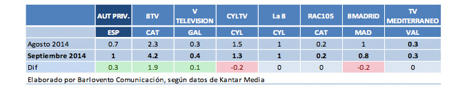 FORTA privada en septiembre