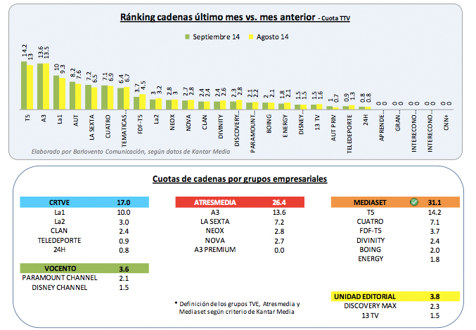 Comparativa septiembre vs agosto de 2014