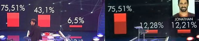 Los porcentajes del domingo 26 de octubre y del domingo 12 de octubre