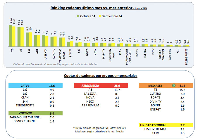 Datos totales de octubre