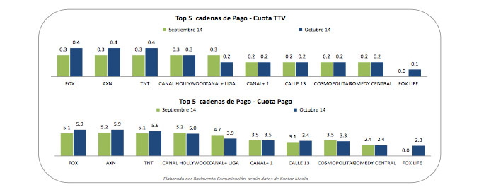 Balance de octubre de las temáticas de pago