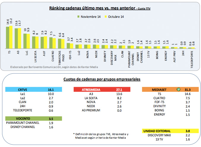 Balance de noviembre: grupos audiovisuales