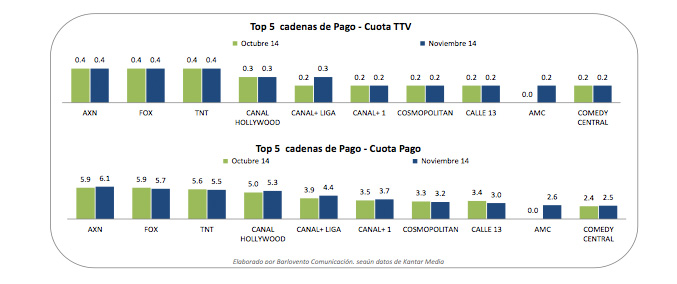 Las temáticas de pago en noviembre