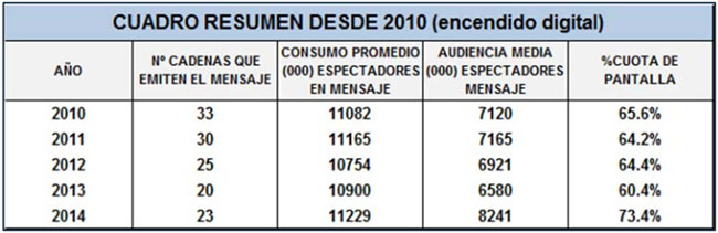 Cuadro resumen de cadenas desde 2010