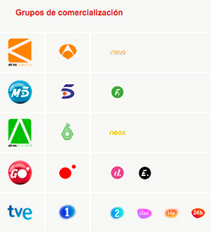 Módulos de comercialización