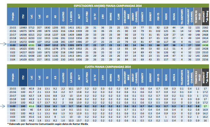 Campanadas - 5 minutos previos