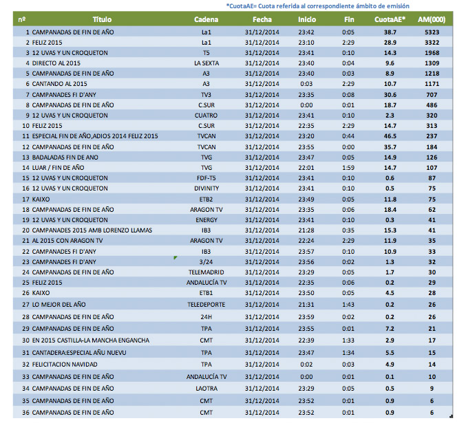 Especiales de las campanadas 2014