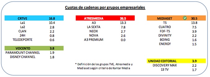 Balance audiencias