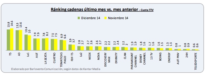 diciembre vs. noviembre