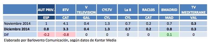 Autonómicas privadas diciembre 2014