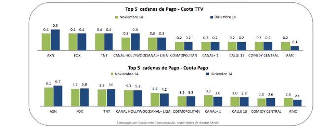 Temáticas de pago diciembre 2014