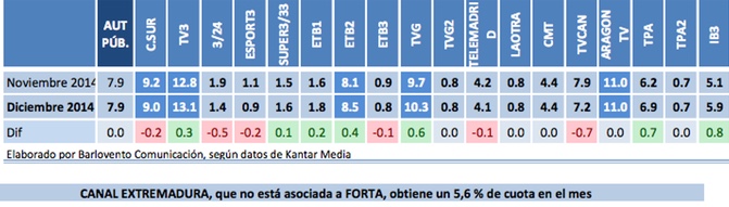 FORTA diciembre 2014