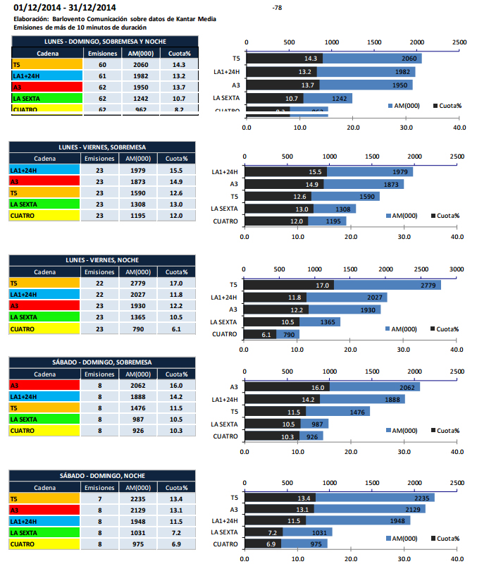 Balance audiencias