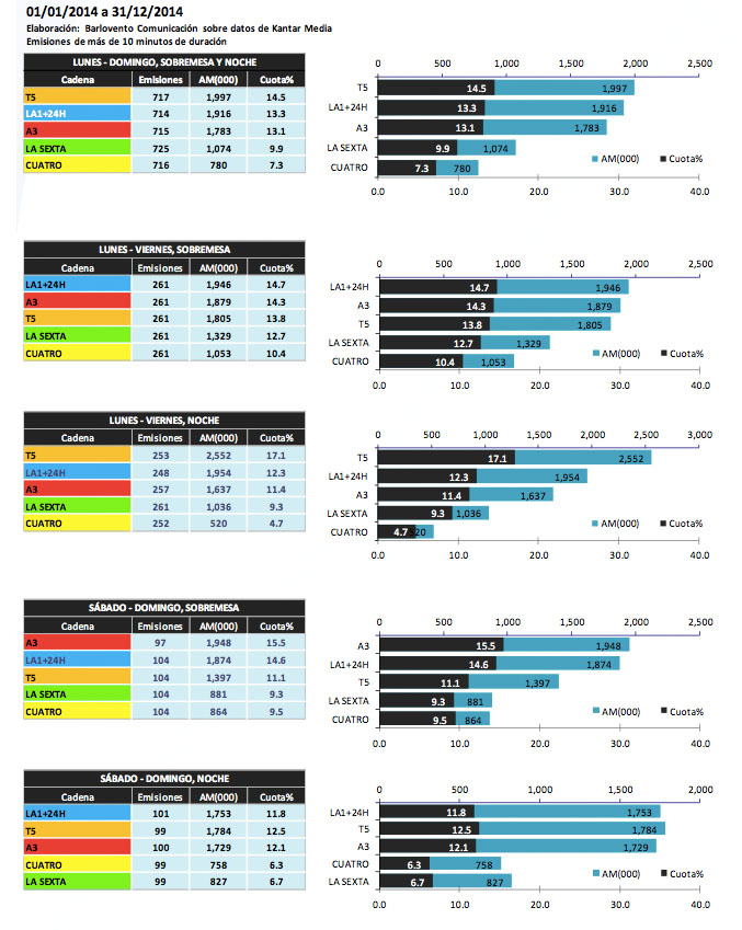 Resultados informativos en simulcast