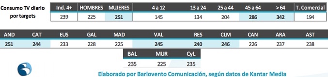 Consumo por edades y regiones